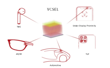 垂直腔面发射激光器（VCSEL）