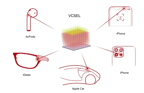 VCSEL在苹果系列产品上的应用